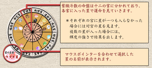 �����Ϳ���̿�פϽ���εܤ�ʬ����Ƥ��ꡢ �Ƶܤ����ä����Ǳ�̿�򸫤Ƥ����ޤ���  �����줾��εܤ�������Ĥ�����ʤ��ä����ˤ��еܤ����򸫤ޤ��� ʣ�����������ä����ˤϡ����٤ζ����Ƿ�̤�Ф��ޤ������ޥ����ݥ��󥿡����碌�����򤷤�����̾����ɽ������ޤ���